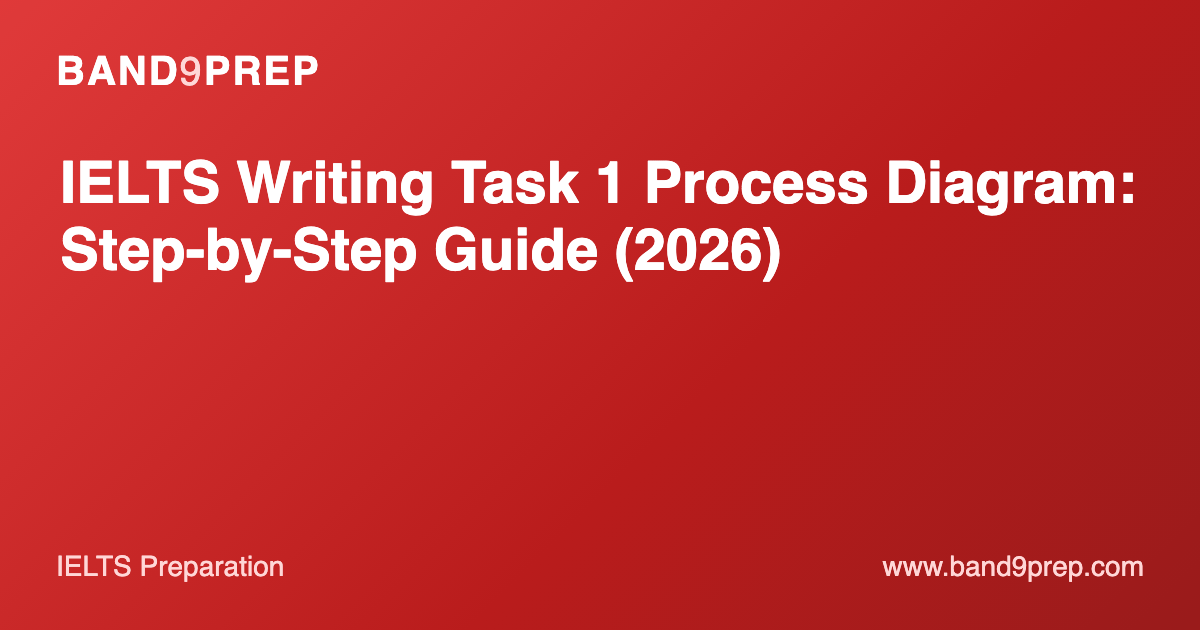 IELTS Writing Task 1 Process Diagram: Step-by-Step Guide (2026)