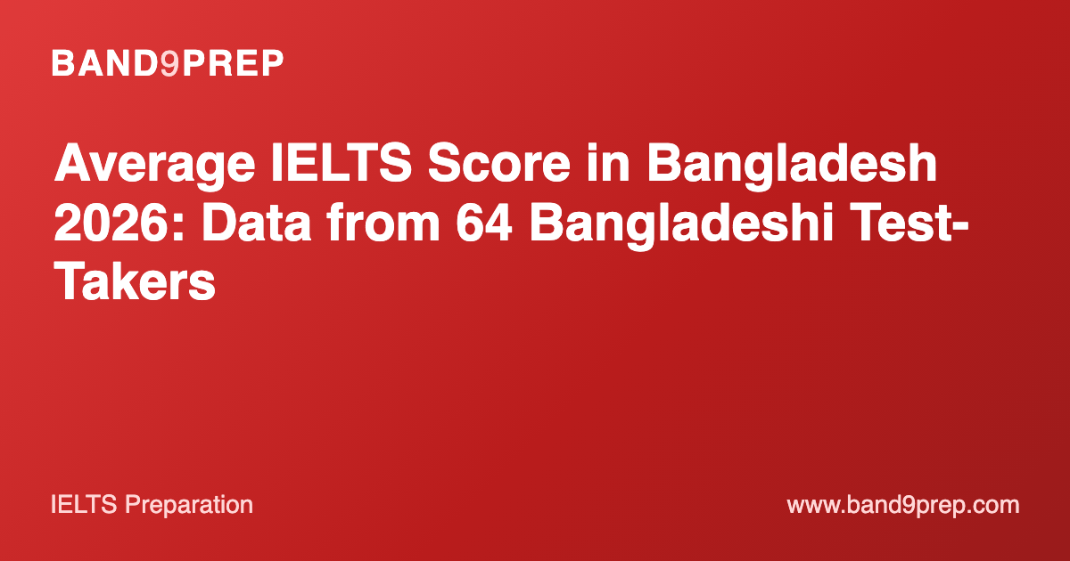 Average IELTS Score in Bangladesh 2026: Data from 64 Bangladeshi Test-Takers
